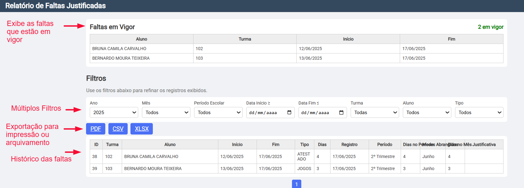 Relatório de faltas justificadas